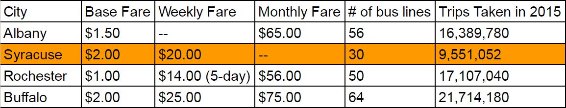 Centro’s Proposed Weekly Pass