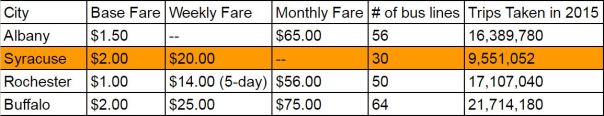 transitfarecomparison